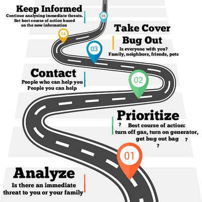 Emergency Response Infographic