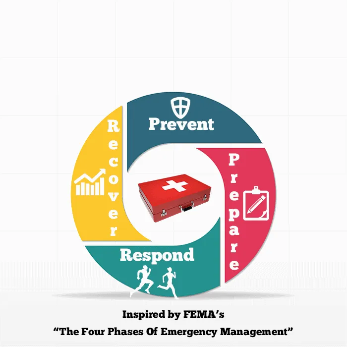 Emergency Preparedness