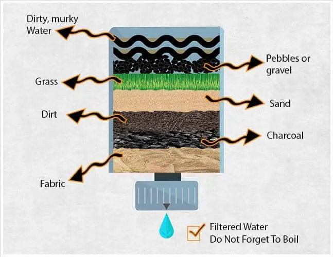 DYI Survival Water Filter