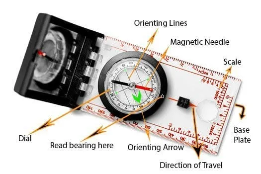 Navigational Compass Parts
