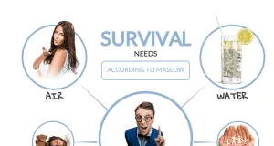 Survival Needs According To Maslow