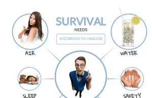 Survival Needs According To Maslow
