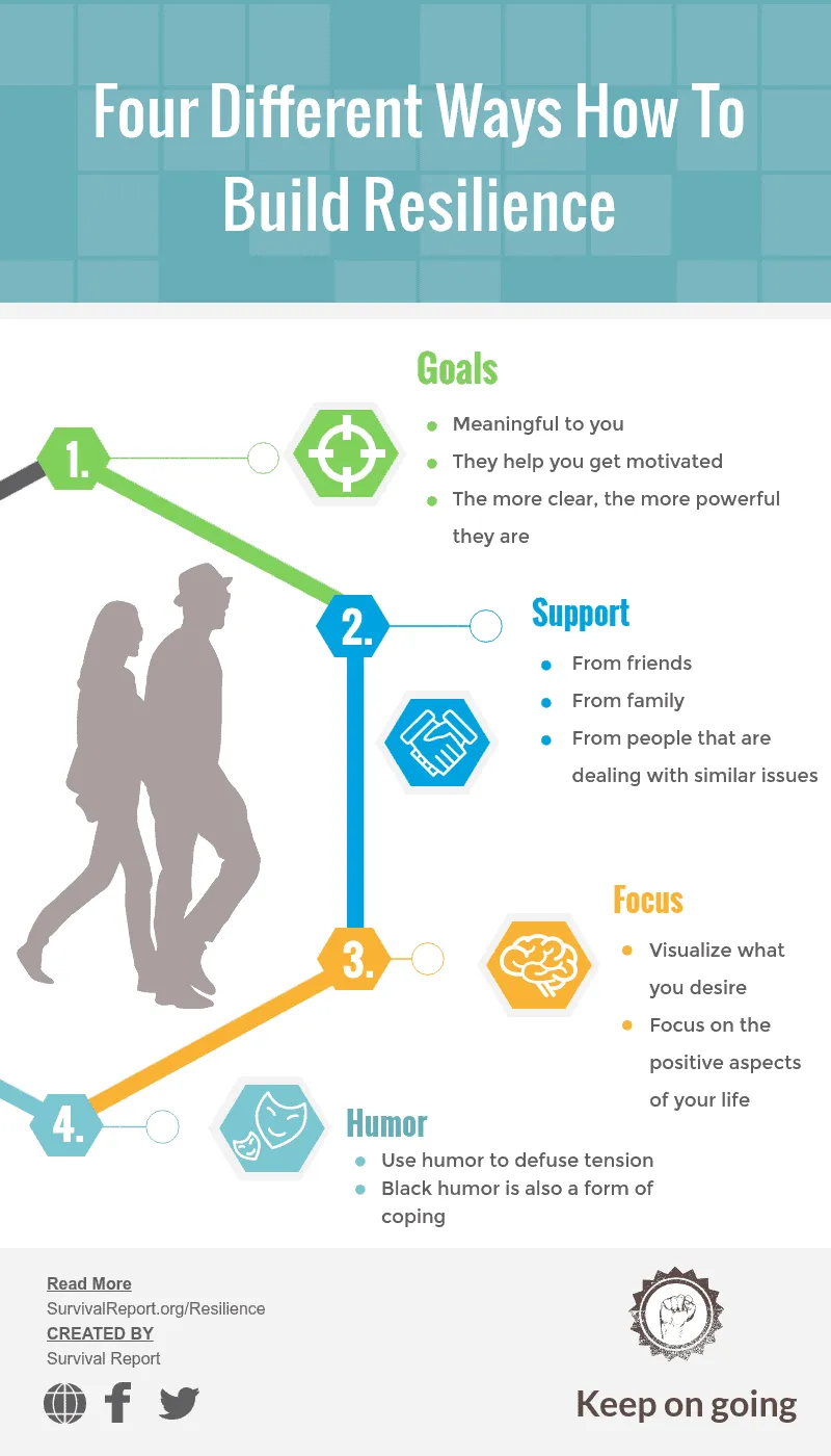 Build Resilience Infographic