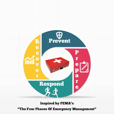 Emergency Preparedness