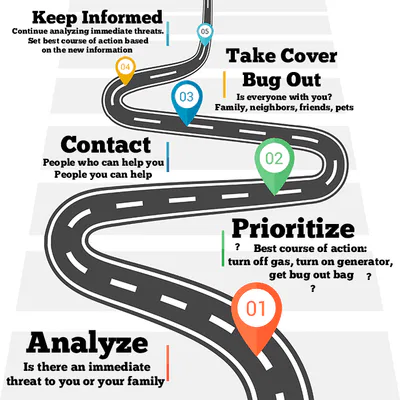 Emergency Response Infographic