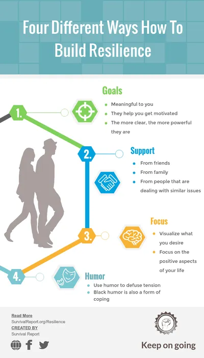 Build Resilience Infographic